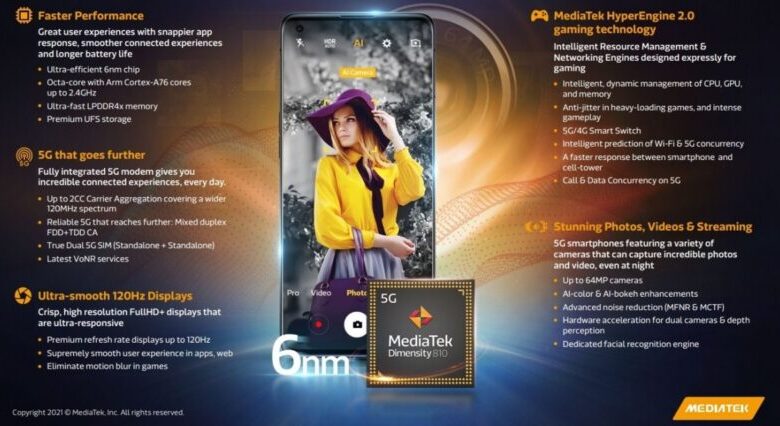Mediatek unveils 6nm Dimensity 920 and Dimensity 810 chipsets scaled