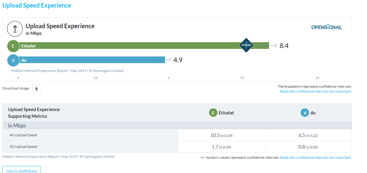 opensignals upload speed