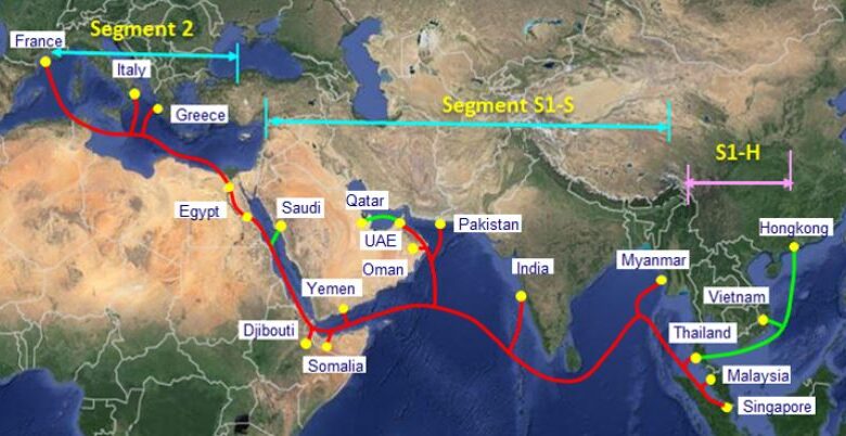 Pakistan Deployment of submarine OFCs and PTCL’s Role