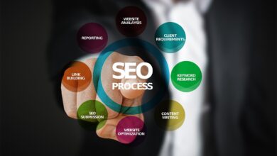 How does SEO help improve website traffic